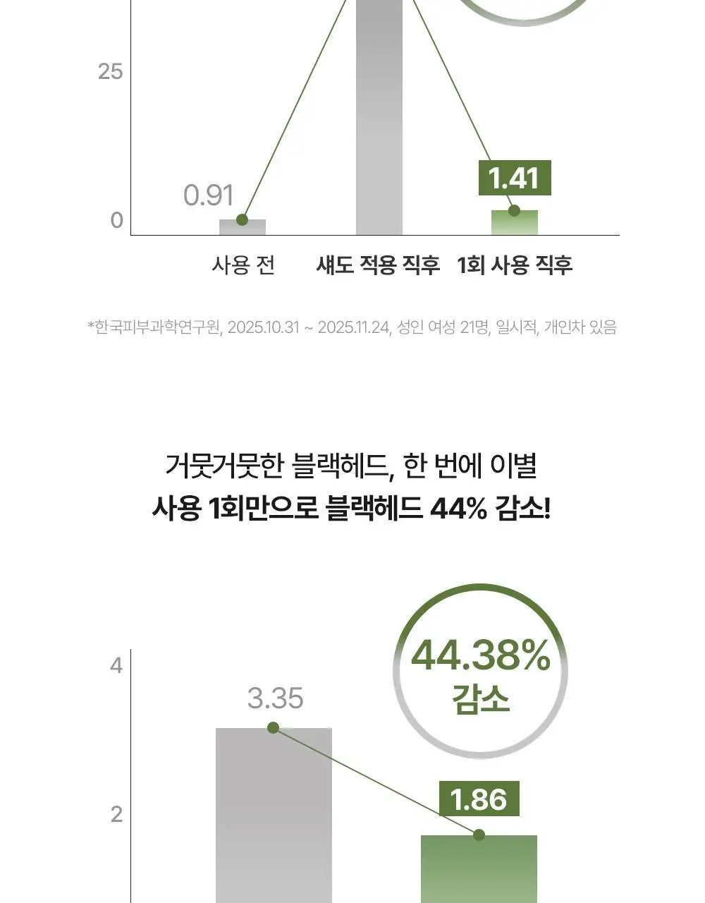 [피지말끔장벽클밤 / +15g증정기획] 아렌시아 포어 멜트 피토 PDRN 클렌징밤 90ml 기획 (+15g) 상세페이지 11